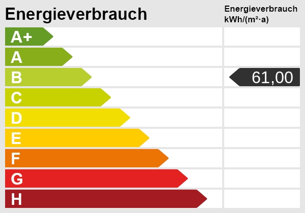 Energieskala Etagenwohnung Borsdorf